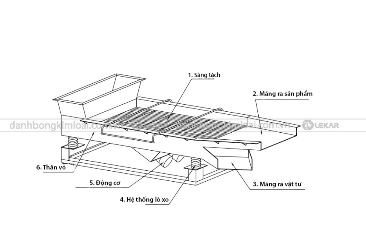 Phụ kiện máy sàng rung