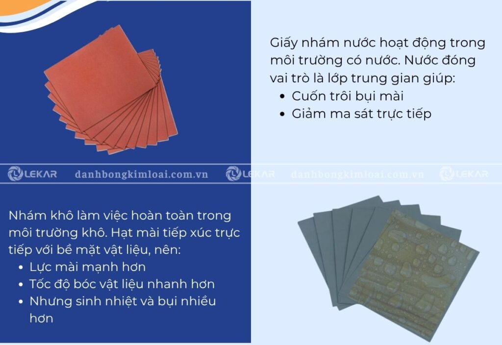 Khi nào nên dùng giấy nhám nước