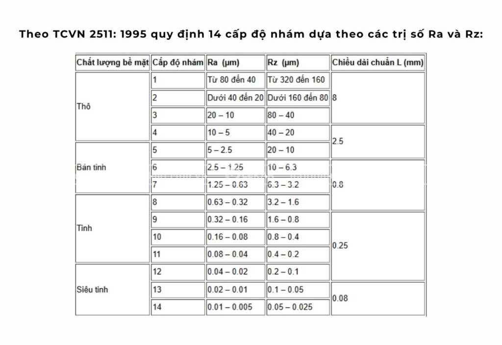 Hướng dẫn kiểm tra độ nhám bề mặt sau xử lý
