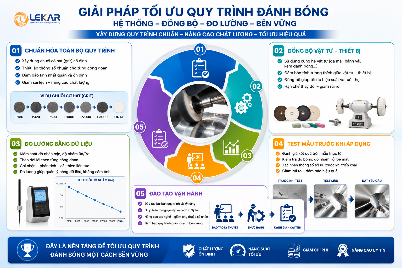 tối ưu quy trình đánh bóng Các bước tối ưu quy trình đánh bóng để giảm phế phẩm trong sản xuất