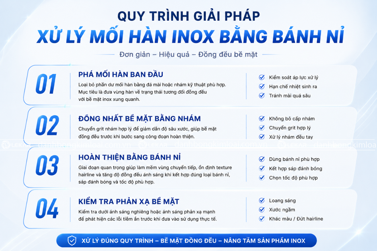 Giải pháp xử lý mối hàn inox bằng bánh nỉ: giảm thời gian chỉnh sửa sau hàn