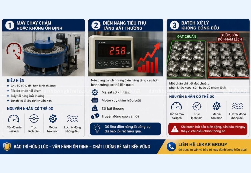 Những dấu hiệu cần bảo trì máy đánh bóng