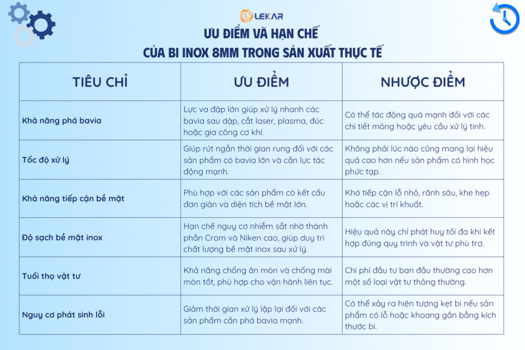 Bi inox 8mm dùng cho sản phẩm nào? Nguyên tắc chọn bi lớn cho phá bavia