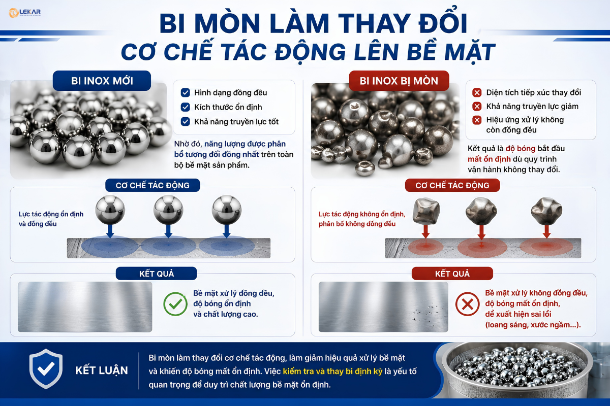 Cách sàng lọc và thay thế bi inox định kỳ