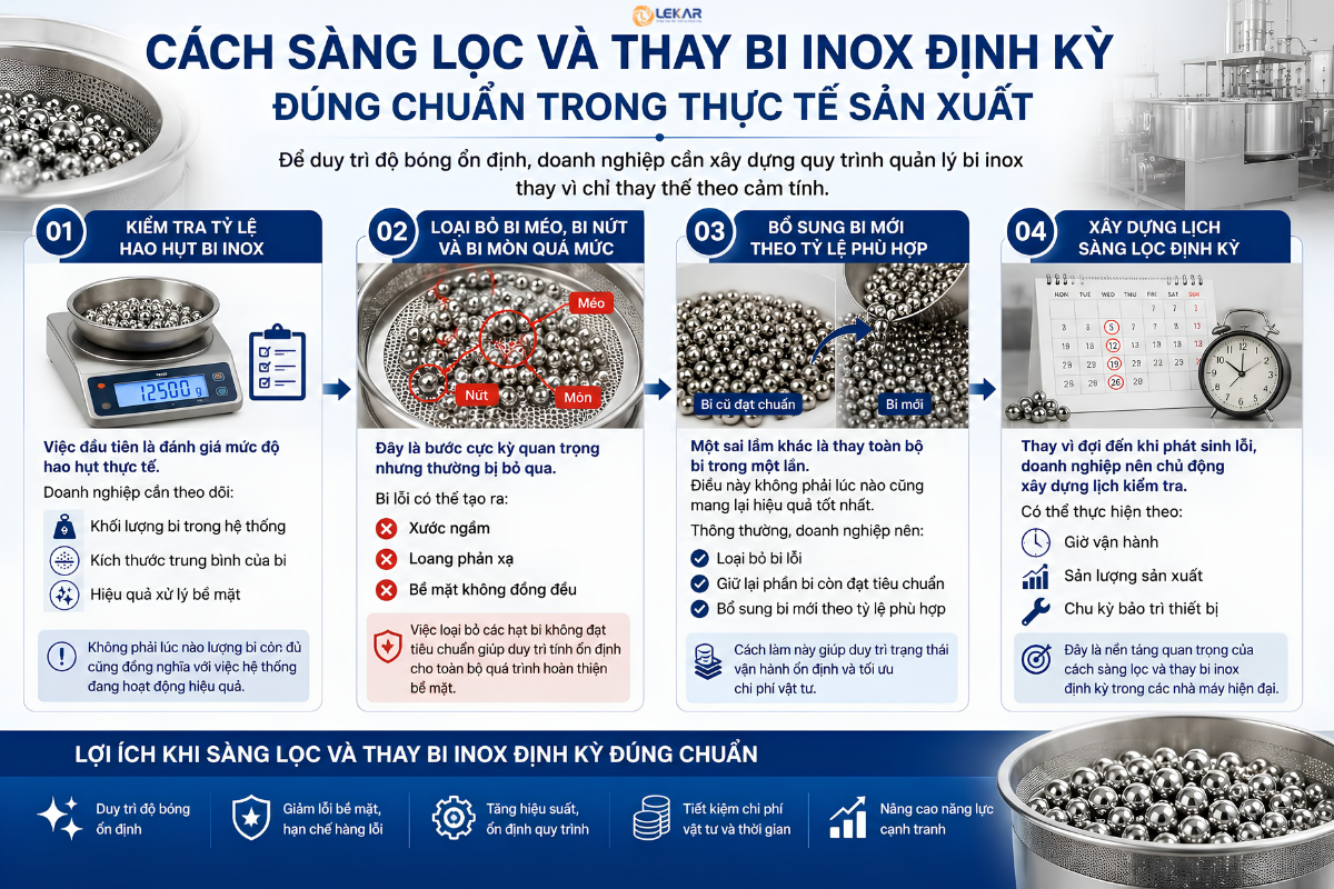 Cách sàng lọc và thay bi inox định kỳ