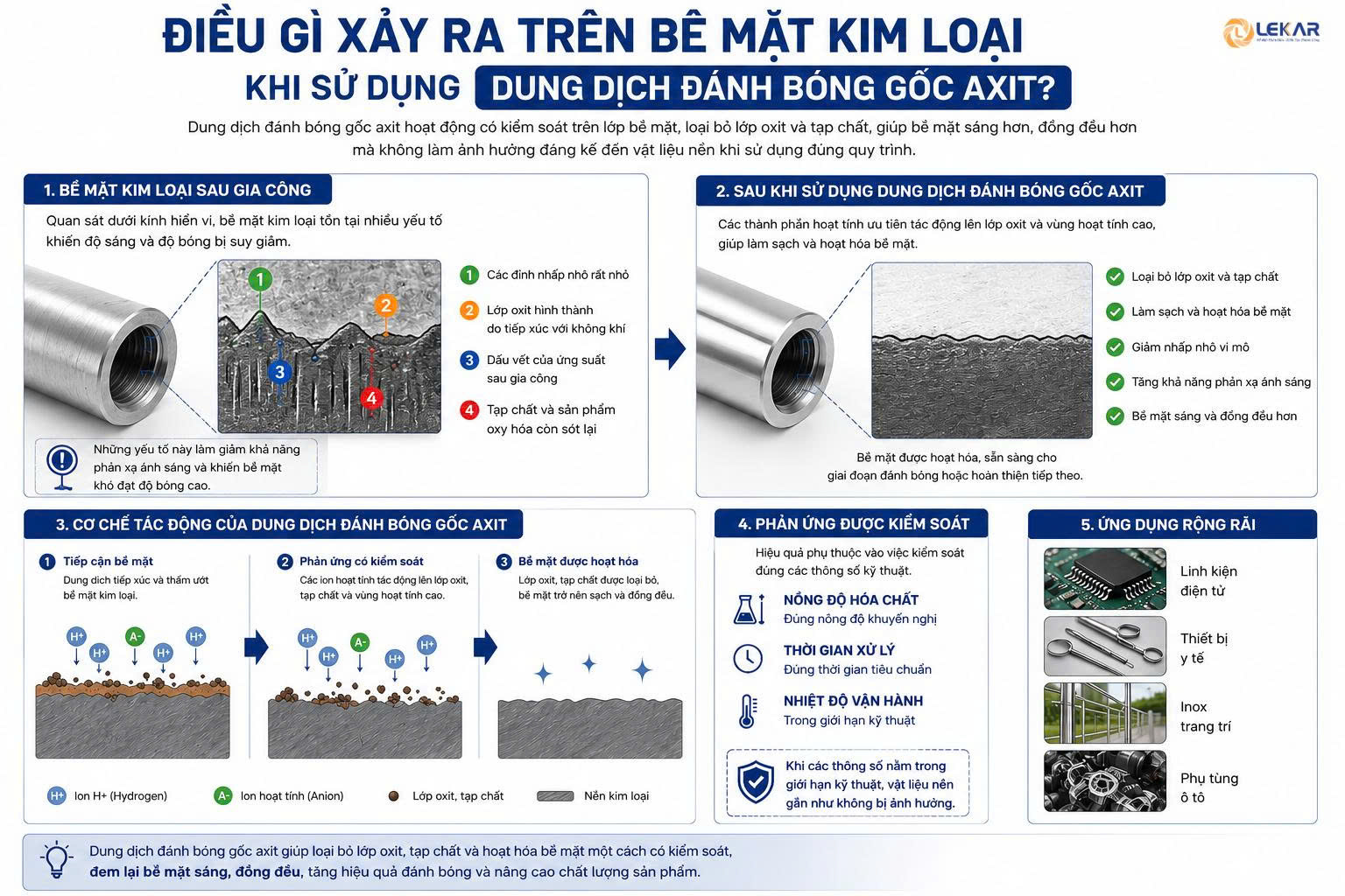 Dung dịch đánh bóng gốc axit có làm mòn kim loại không?
