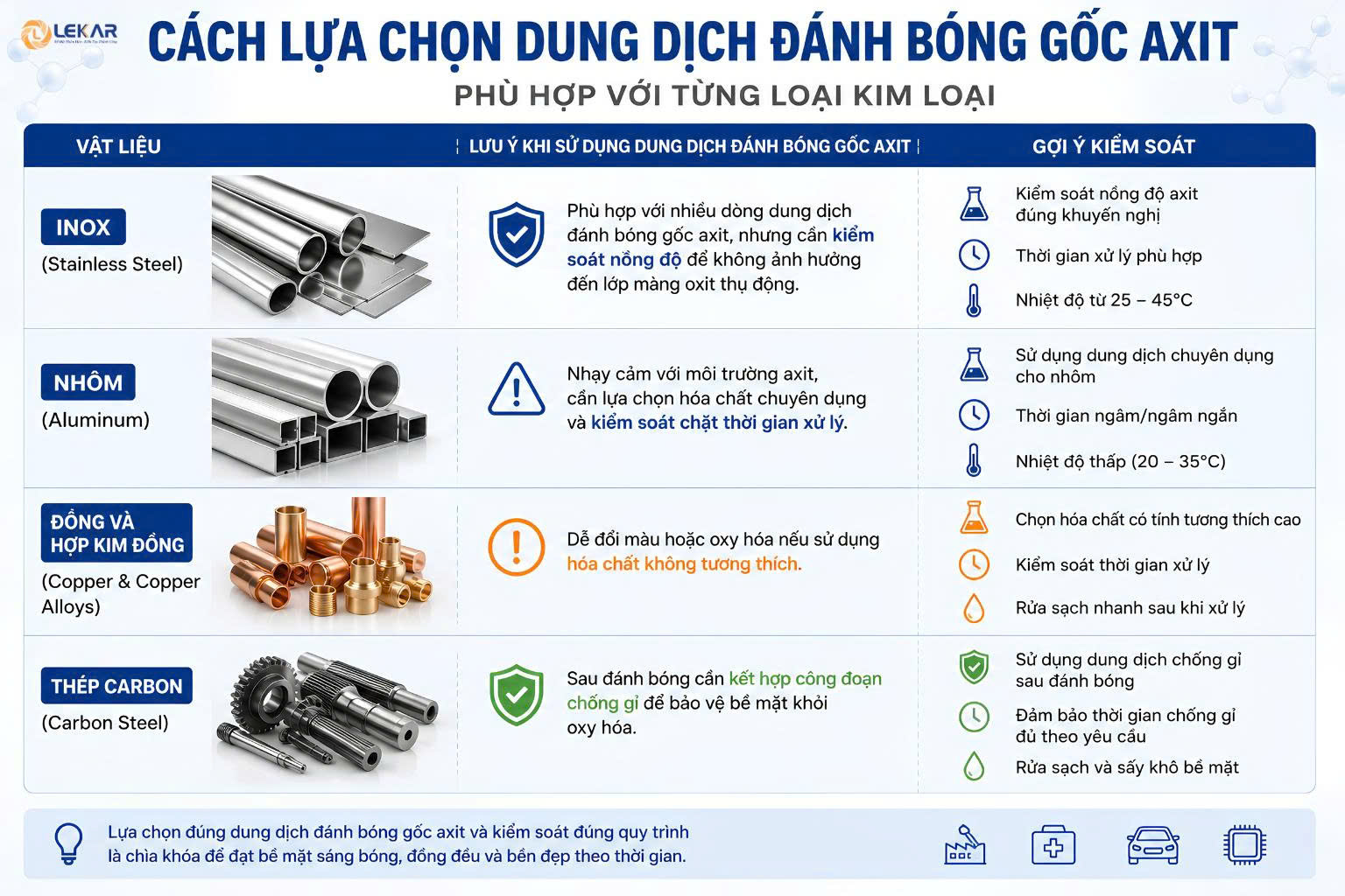 Dung dịch đánh bóng gốc axit có làm mòn kim loại?