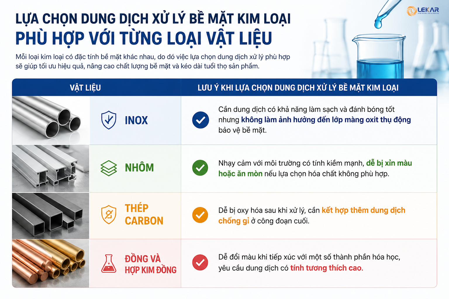 Dung dịch xử lý bề mặt kim loại: Phân loại, ứng dụng và cách lựa chọn phù hợp cho từng công đoạn sản xuất