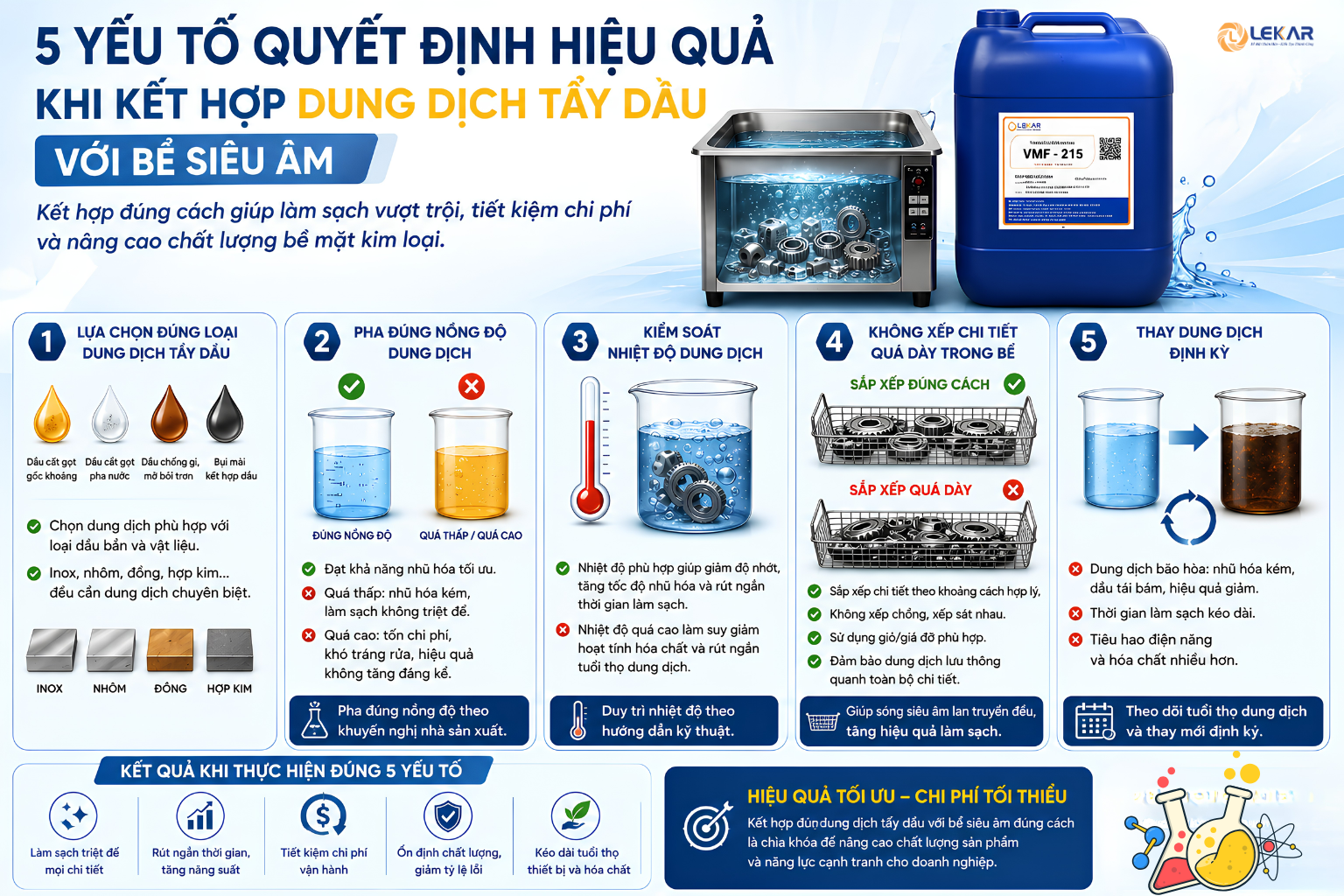 Kết hợp dung dịch tẩy dầu với bể siêu âm: Giải pháp làm sạch kim loại tối ưu cho doanh nghiệp