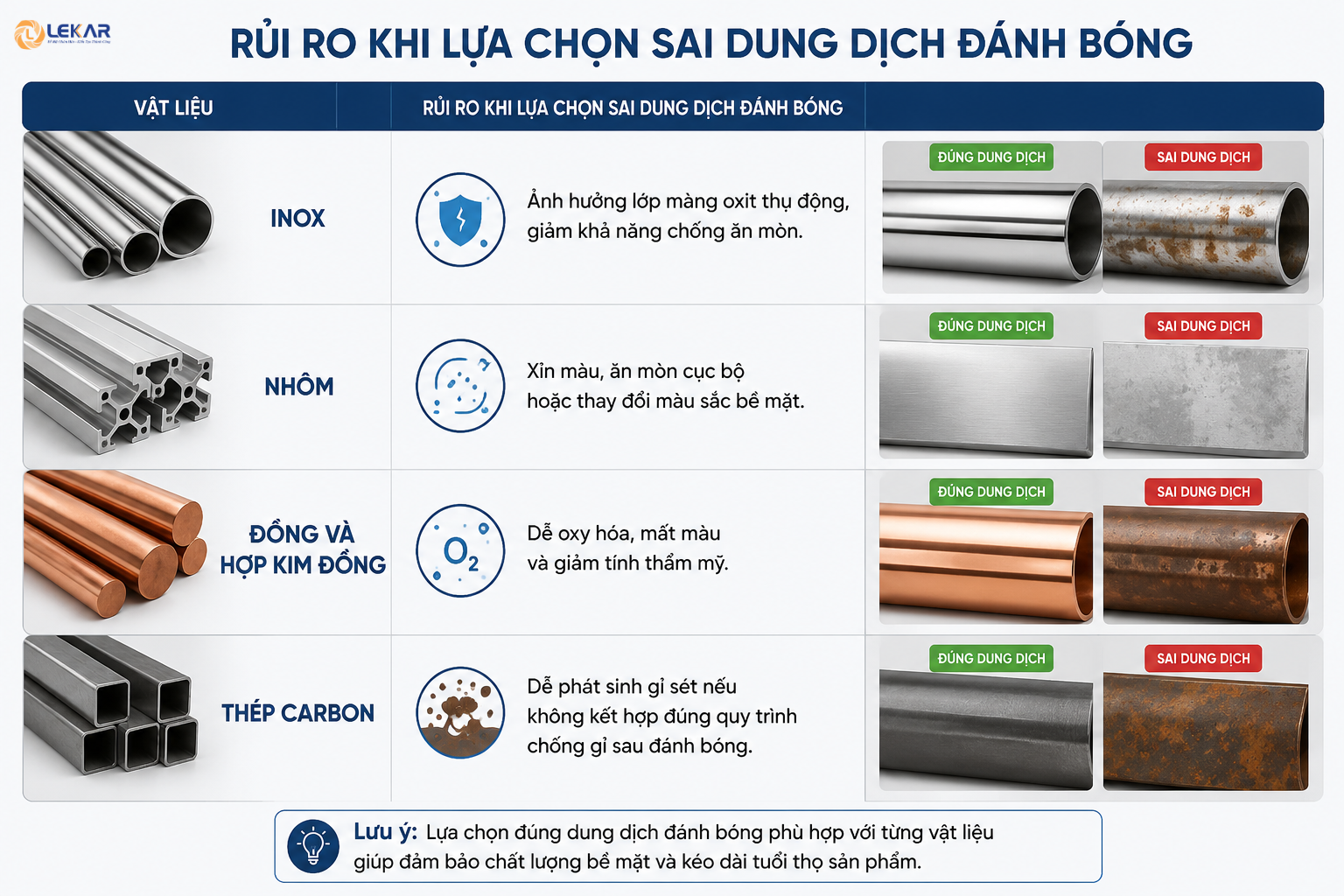 Những sai lầm khi sử dụng dung dịch đánh bóng khiến bề mặt bị ố hoặc xỉn màu